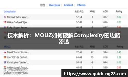 技术解析：MOUZ如何破解Complexity的边路渗透